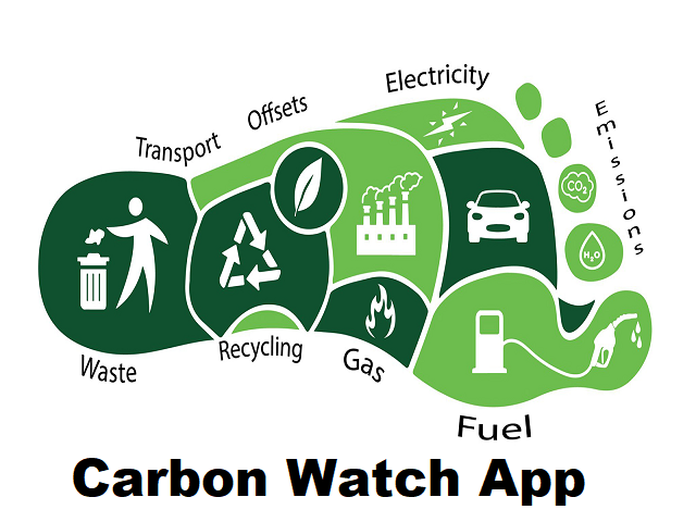 Explained: Carbon Watch- India's first Mobile App to assess individual carbon footprint